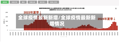 全球疫情最新新增/全球疫情最新新增情况-第3张图片