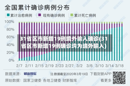 31省区市新增19例境外输入确诊(31省区市新增19例确诊均为境外输入)-第2张图片