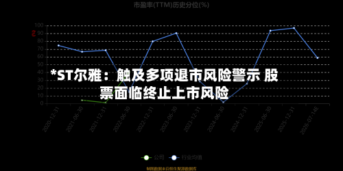 *ST尔雅：触及多项退市风险警示 股票面临终止上市风险-第2张图片