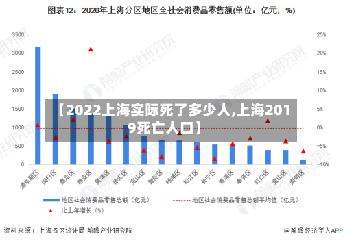 【2022上海实际死了多少人,上海2019死亡人口】