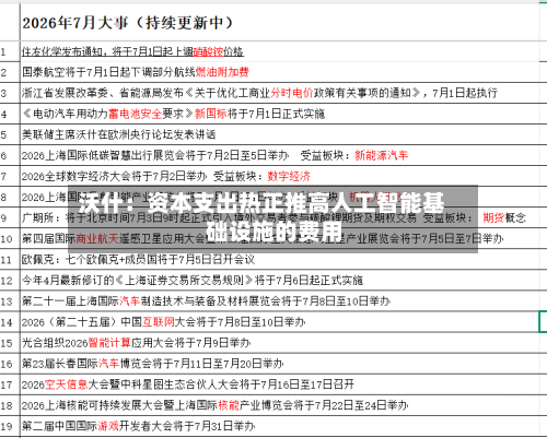 沃什：资本支出热正推高人工智能基础设施的费用