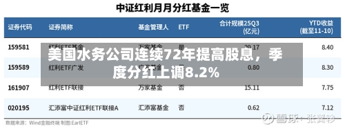 美国水务公司连续72年提高股息，季度分红上调8.2%