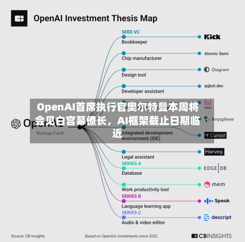 OpenAI首席执行官奥尔特曼本周将会见白宫幕僚长，AI框架截止日期临近-第3张图片