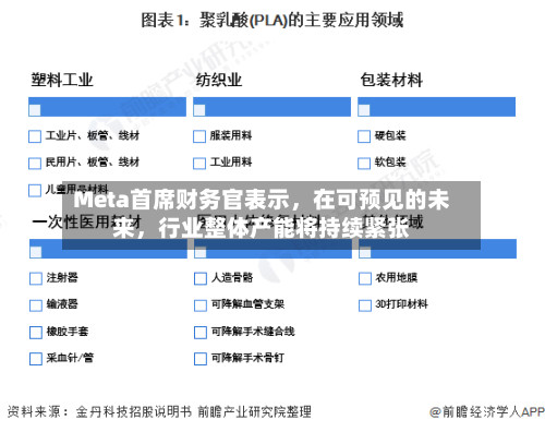 Meta首席财务官表示，在可预见的未来	，行业整体产能将持续紧张-第2张图片
