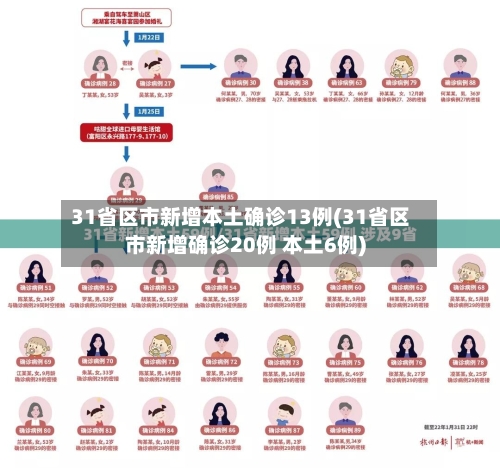 31省区市新增本土确诊13例(31省区市新增确诊20例 本土6例)
