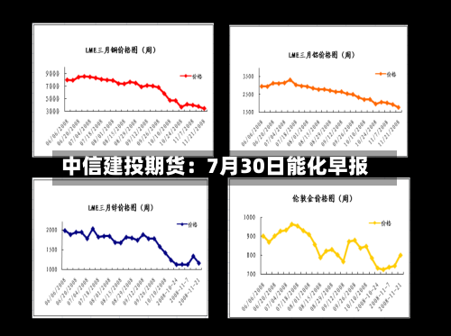 中信建投期货：7月30日能化早报-第2张图片