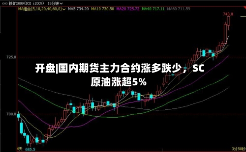 开盘|国内期货主力合约涨多跌少，SC原油涨超5%