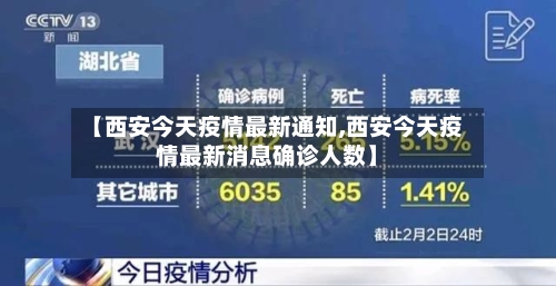 【西安今天疫情最新通知,西安今天疫情最新消息确诊人数】