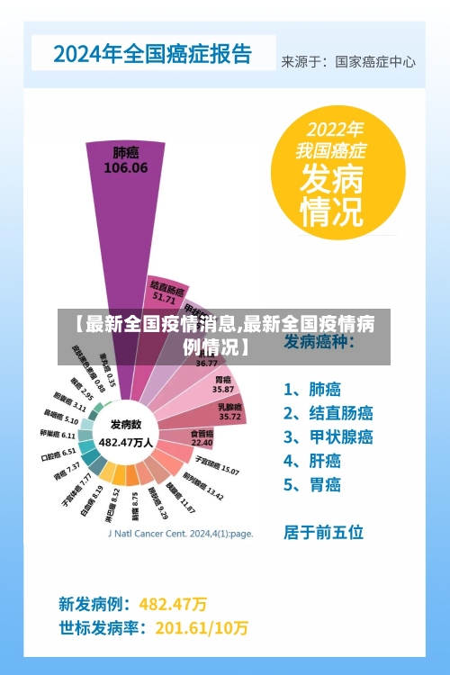 【最新全国疫情消息,最新全国疫情病例情况】-第2张图片