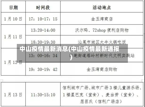 中山疫情最新消息(中山疫情最新通报)-第2张图片