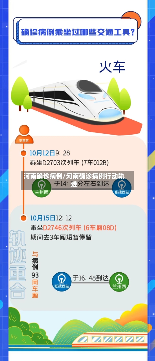 河南确诊病例/河南确诊病例行动轨迹