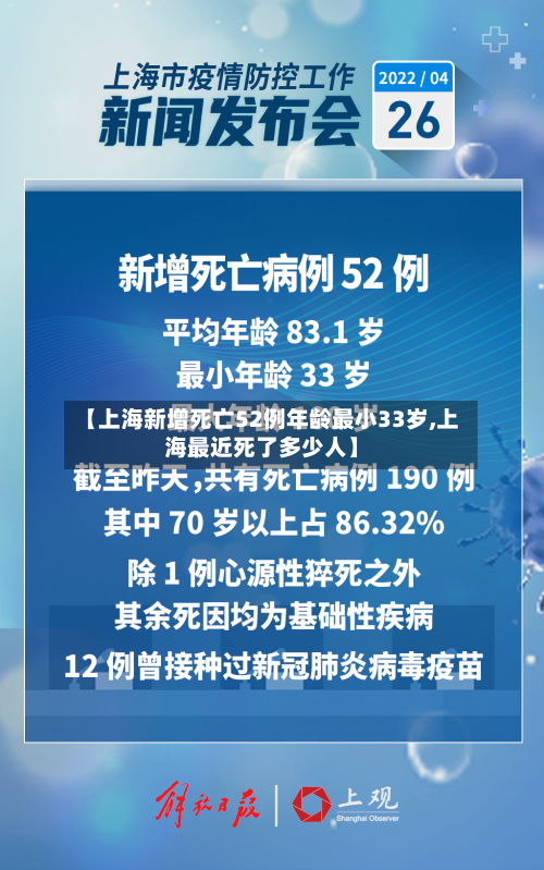 【上海新增死亡52例年龄最小33岁,上海最近死了多少人】-第2张图片