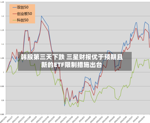 韩股第三天下跌 三星财报优于预期且新的ETF限制措施出台-第2张图片