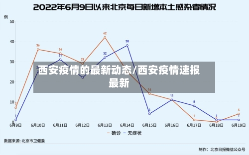 西安疫情的最新动态/西安疫情速报最新-第2张图片