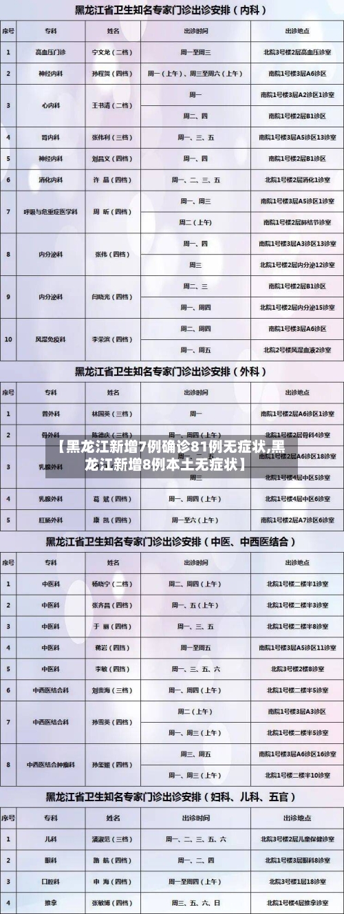 【黑龙江新增7例确诊81例无症状,黑龙江新增8例本土无症状】-第2张图片