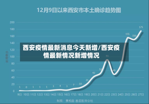 西安疫情最新消息今天新增/西安疫情最新情况新增情况-第3张图片