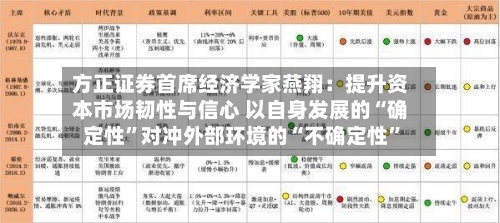 方正证券首席经济学家燕翔：提升资本市场韧性与信心 以自身发展的“确定性”对冲外部环境的“不确定性”-第3张图片