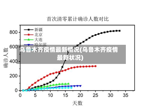 乌鲁木齐疫情最新情况(乌鲁木齐疫情最新状况)