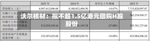 沃尔核材：拟不超1.5亿港元回购H股股份-第2张图片