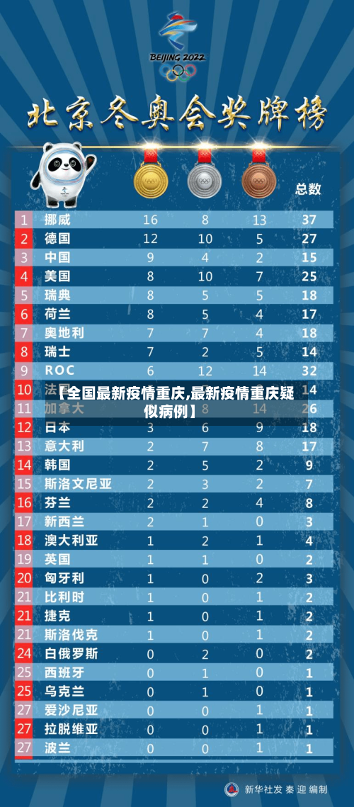 【全国最新疫情重庆,最新疫情重庆疑似病例】