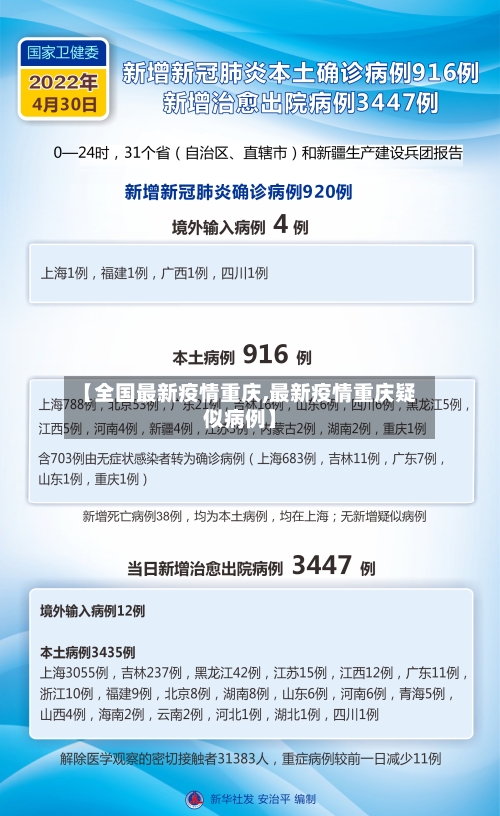 【全国最新疫情重庆,最新疫情重庆疑似病例】-第2张图片