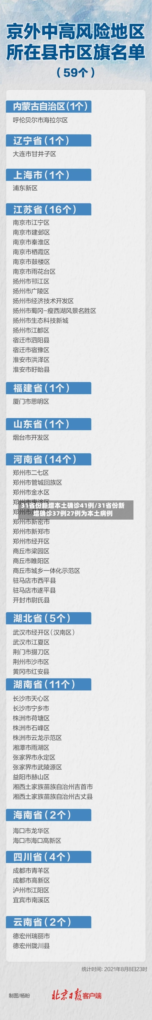 31省份新增本土确诊41例/31省份新增确诊37例27例为本土病例-第3张图片