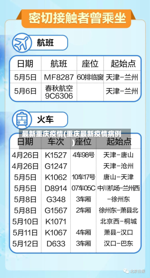 最新重庆疫情(重庆最新疫情病例)-第2张图片