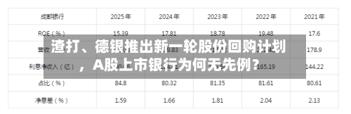 渣打、德银推出新一轮股份回购计划	，A股上市银行为何无先例？-第2张图片