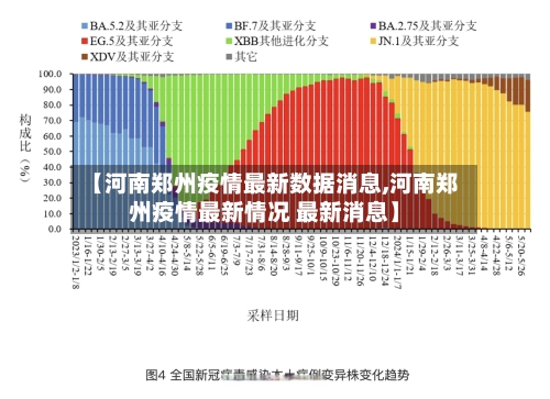 【河南郑州疫情最新数据消息,河南郑州疫情最新情况 最新消息】