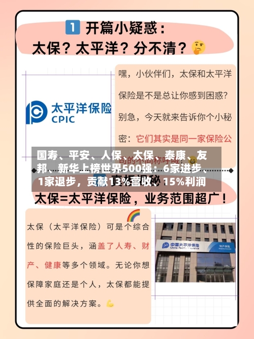 国寿	、平安、人保、太保	、泰康、友邦、新华上榜世界500强：6家进步	、1家退步，贡献13%营收、15%利润-第2张图片
