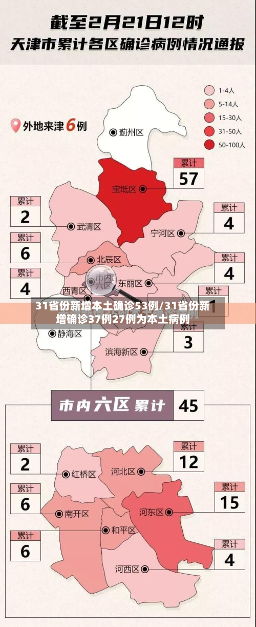 31省份新增本土确诊53例/31省份新增确诊37例27例为本土病例