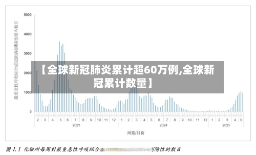 【全球新冠肺炎累计超60万例,全球新冠累计数量】-第2张图片