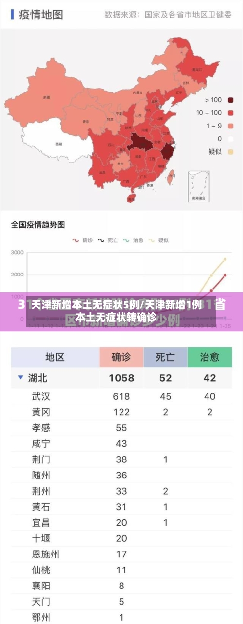 天津新增本土无症状5例/天津新增1例本土无症状转确诊-第2张图片