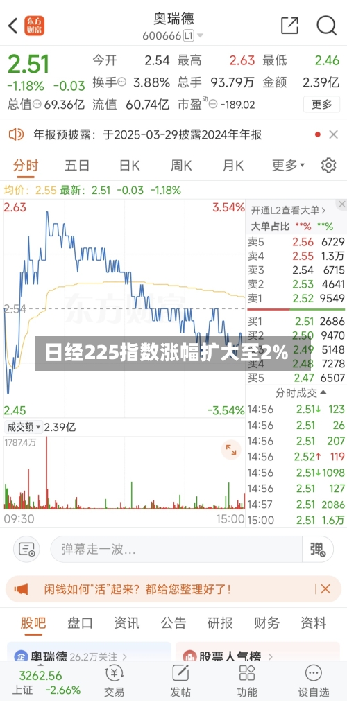 日经225指数涨幅扩大至2%