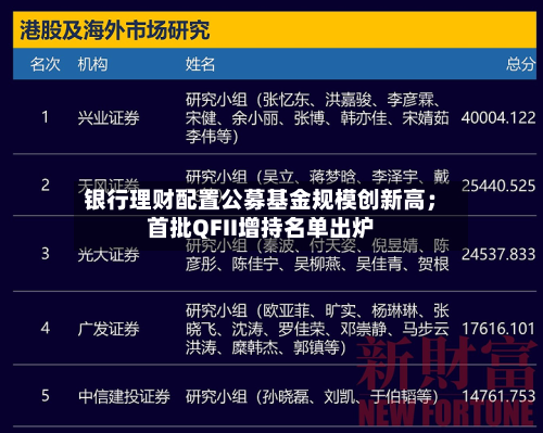 银行理财配置公募基金规模创新高；首批QFII增持名单出炉-第2张图片