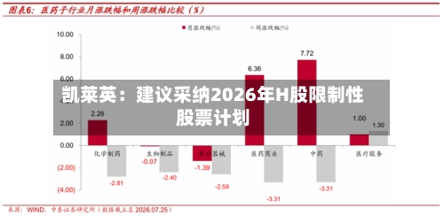 凯莱英：建议采纳2026年H股限制性股票计划-第2张图片
