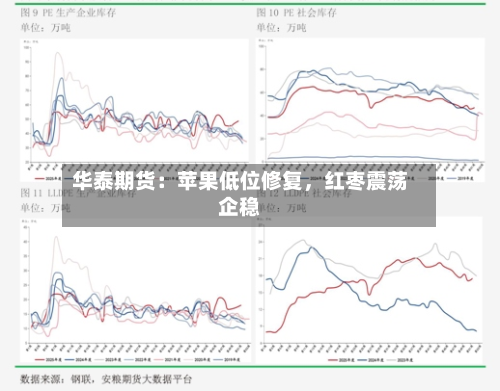 华泰期货：苹果低位修复，红枣震荡企稳