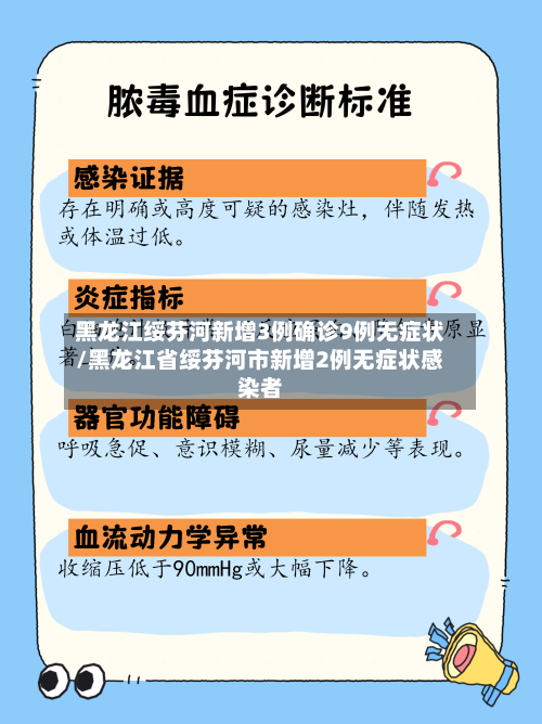 黑龙江绥芬河新增3例确诊9例无症状/黑龙江省绥芬河市新增2例无症状感染者