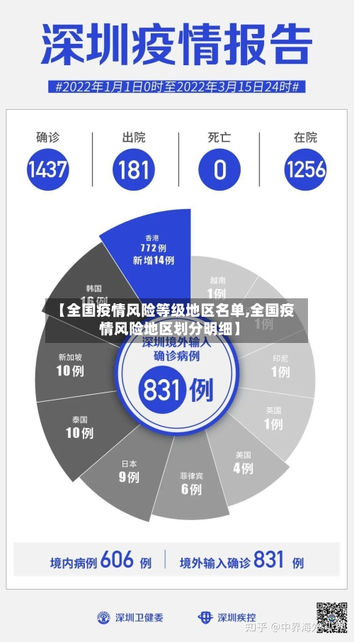 【全国疫情风险等级地区名单,全国疫情风险地区划分明细】-第3张图片
