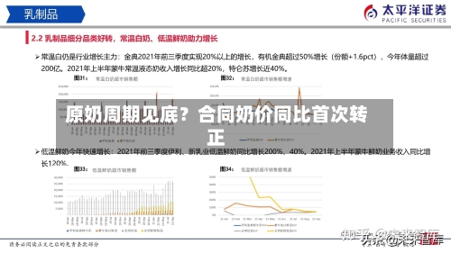 原奶周期见底？合同奶价同比首次转正-第3张图片