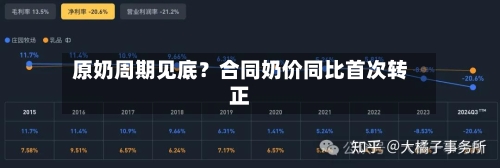 原奶周期见底？合同奶价同比首次转正-第2张图片