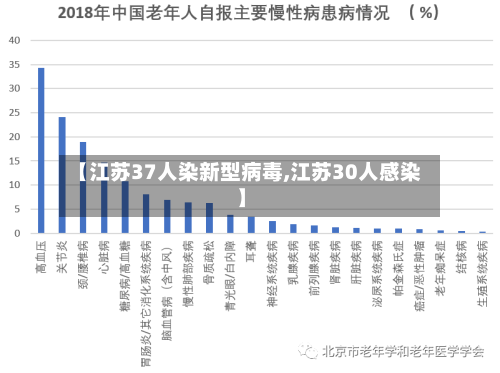【江苏37人染新型病毒,江苏30人感染】-第2张图片