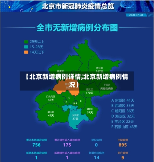 【北京新增病例详情,北京新增病例情况】