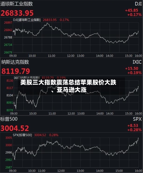 美股三大指数震荡总结苹果股价大跌、亚马逊大涨-第2张图片