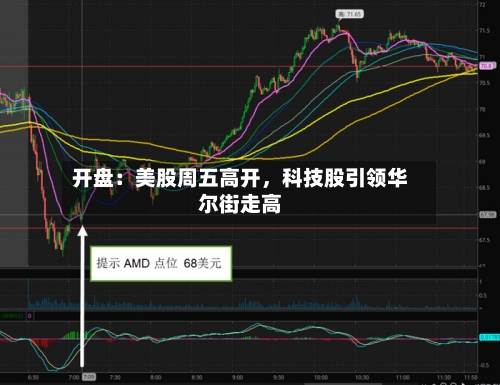 开盘：美股周五高开，科技股引领华尔街走高-第3张图片