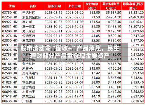 股市波动令“固收+”产品承压	，民生理财部分产品重仓现金类资产-第3张图片
