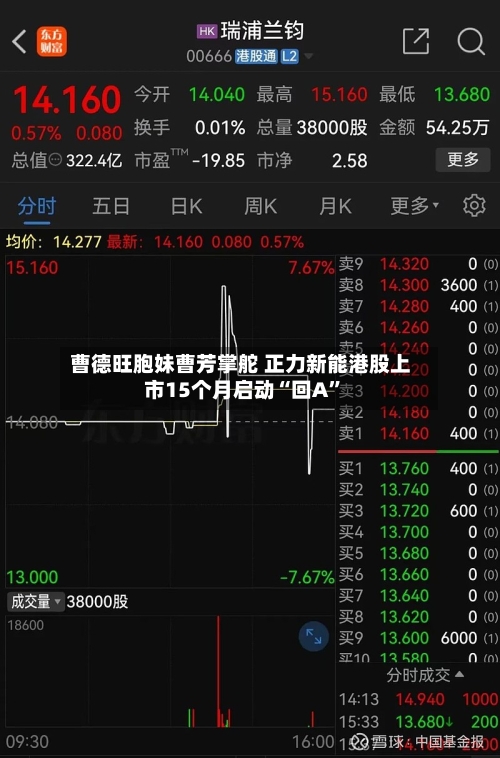 曹德旺胞妹曹芳掌舵 正力新能港股上市15个月启动“回A”-第3张图片