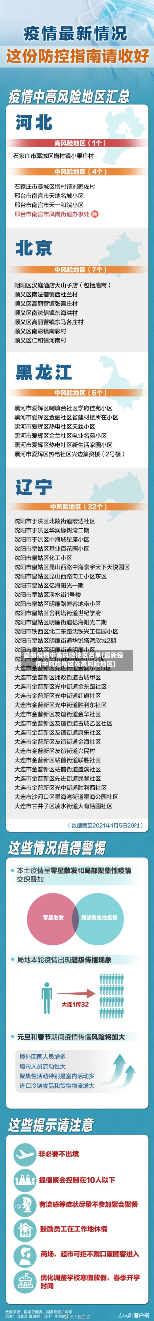 最新疫情中高风险地区名单(最新疫情中风险地区及高风险地区)