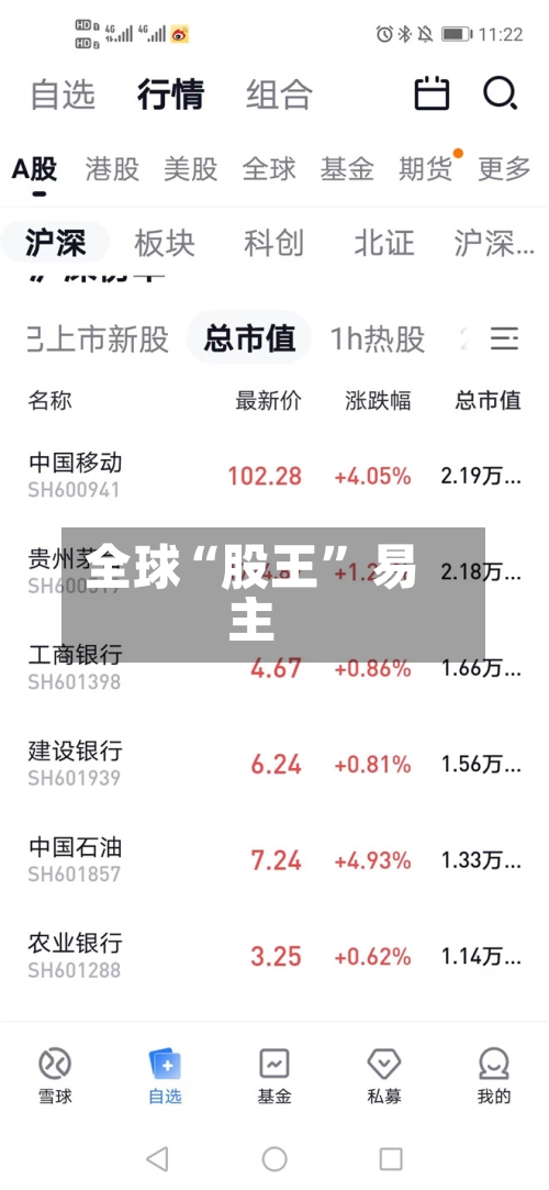 全球“股王” 易主