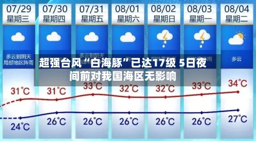 超强台风“白海豚”已达17级 5日夜间前对我国海区无影响-第2张图片